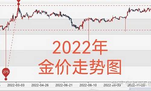 金价走势2022分析最新_金价走势202