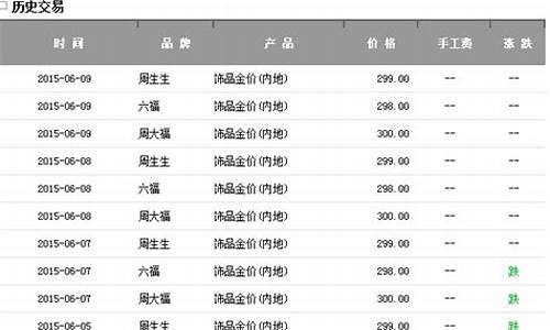 18k 金价_18k金价格今天多少一克回