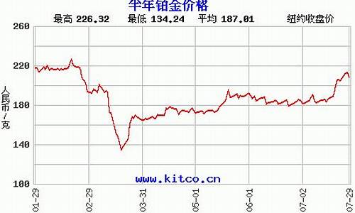 铂金明年价格回升_铂金明年价格回升多少