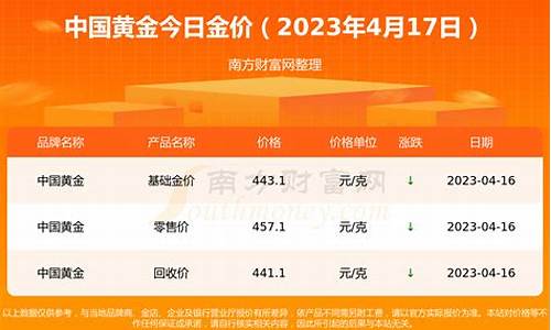 2024金价走势如何_2024黄金价格