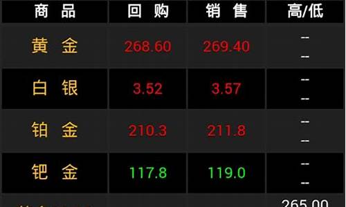 融通金 贵金属行情_融通金贵金属行情报价