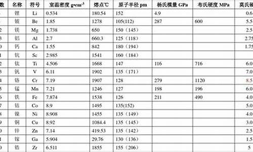 贵金属列表_贵金属列表排名