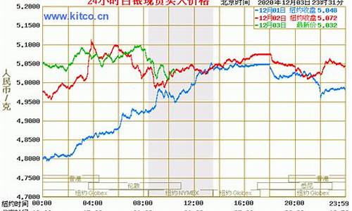 3月20日白银走势_3月20日白银走势图