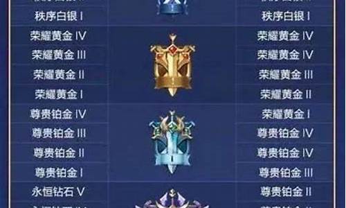 华贵铂金是什么段位_华贵铂金是什么段位 