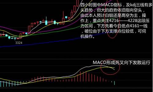 12月9号白银操作建议_12月9号白银操