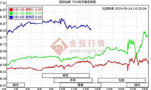 4月24日白银价格_4月24日白银价格上