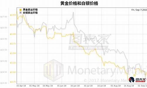 2013白银大趋势_2013年白银暴跌