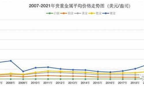 2011年贵金属价格_2011年贵金属为