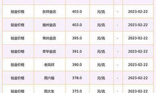 世界铂金现货价格_世界铂金现货价格表