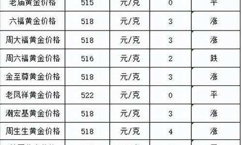 01年金价_01年金价多少钱一克