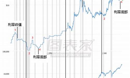 1980年白银价格_1980年白银价格多