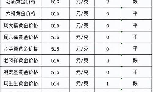 金价跌到5字头消费者不买_金价跌到5字头