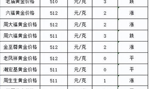 当日金价_当日金价实时查询