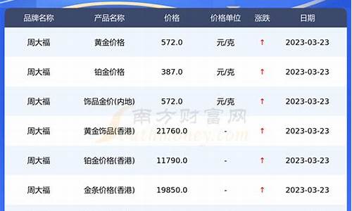 周大福今日金价多少钱一克价格表最新_周大