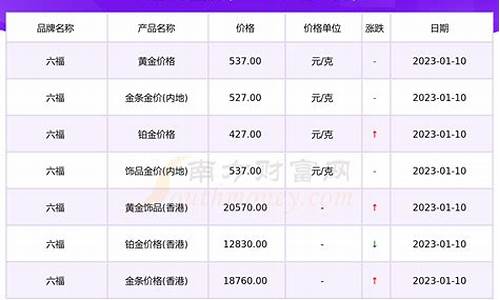 六福铂金价格查询_六福铂金价格查询今日