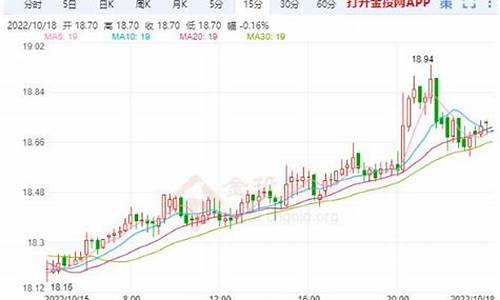 3月10日现货白银走势_3月10日现货白