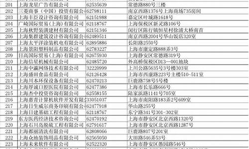 上海贵金属公司名录_上海贵金属公司名录查