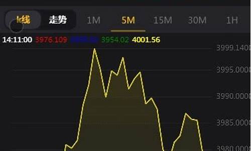 mt4贵金属_mt4贵金属平台下载