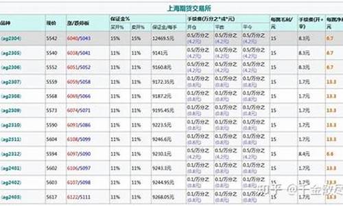 一手白银要多少保证金