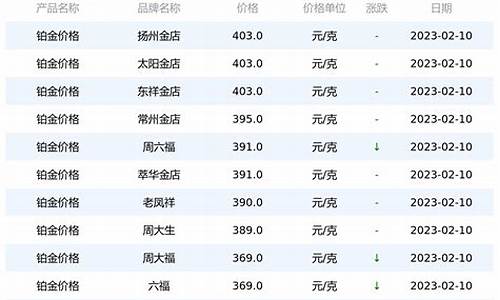 南昌今日铂金报价_南昌今日铂金报价查询