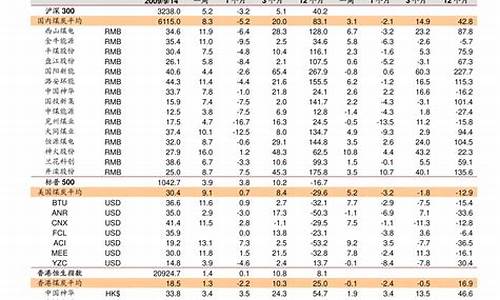 f5铝合金价格_5a05铝合金价格