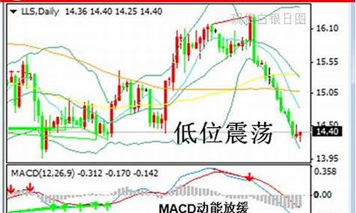 9月12日白银操作建议_9月12日白银操