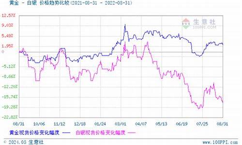 8月白银价格_8月份白银价格