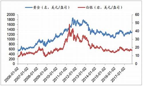 24小时白银价格走势图今日价视_24小时
