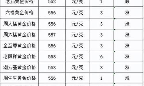 2024年金价后续会跌吗_2024年金价