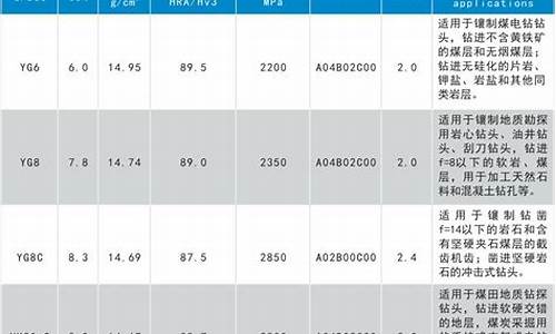 株洲硬质合金价格表_株洲硬质合金价格表查询