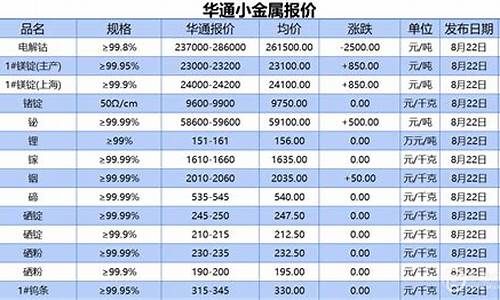 上海现货白银分析师_著名白银分析师