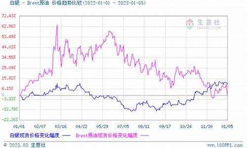 2012白银大趋势_2012年白银暴跌