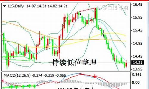 11月8日白银操作建议_11月8日白银操作建议最新