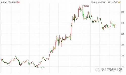 wlk金价会涨吗_tbc金价会涨吗