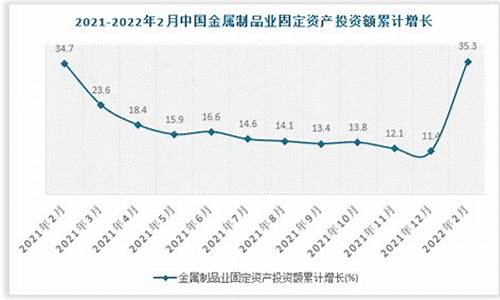 2009贵金属发展趋势_2009贵金属发展趋势分析