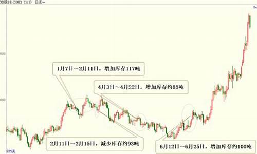 comex白银新浪_comex白银新浪财经