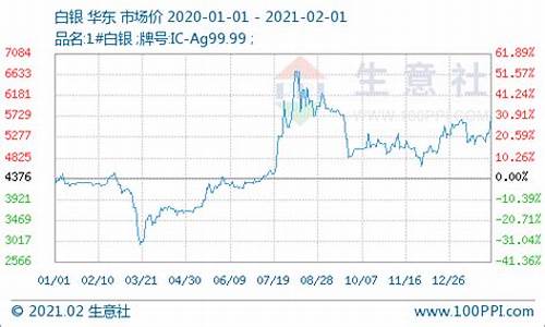 11月21日白银_5月22日白银