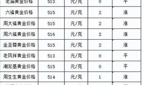 2013金价最低多少_2013的金价是多少