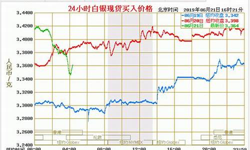 4月24日白银价格_4月24日白银价格上涨