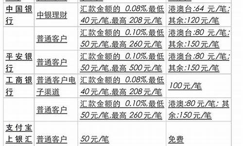 中行贵金属手续费_中行贵金属手续费收费标准