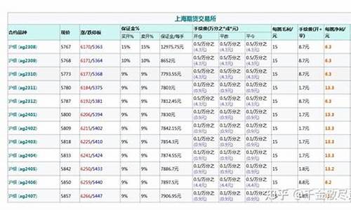 td白银手续费怎么收_td白银手续费计算