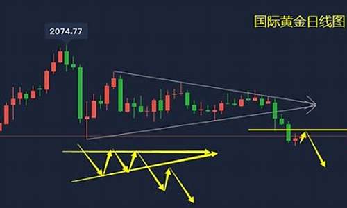 td白银操作_白银td的操作