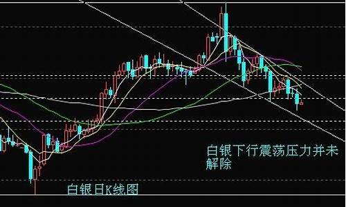 50盎司白银k线解图_5盎司白银值多少钱