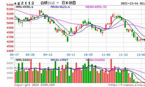 3月13日白银走势_3月13日白银走势图