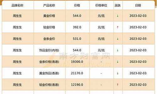 2023年下半年金价_2023年下半年金价还会上涨吗