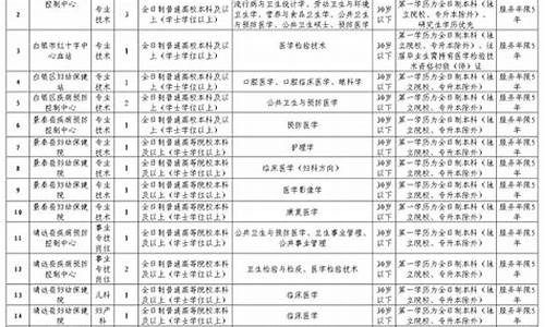 2014白银市事业单位_2014白银市事业单位招聘