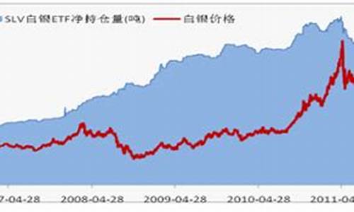 2007以来历史白银走势_2007以来历史白银走势图