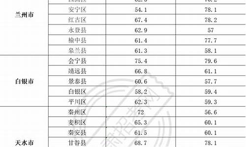 2013甘肃白银三支一扶_2013甘肃白银三支一扶招聘