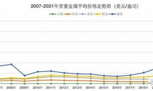 2014年贵金属市场整顿_2014年贵金属市场整顿方案